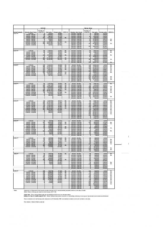 picture_Social Housing Asset Value 2020 To 2021 Xlsx