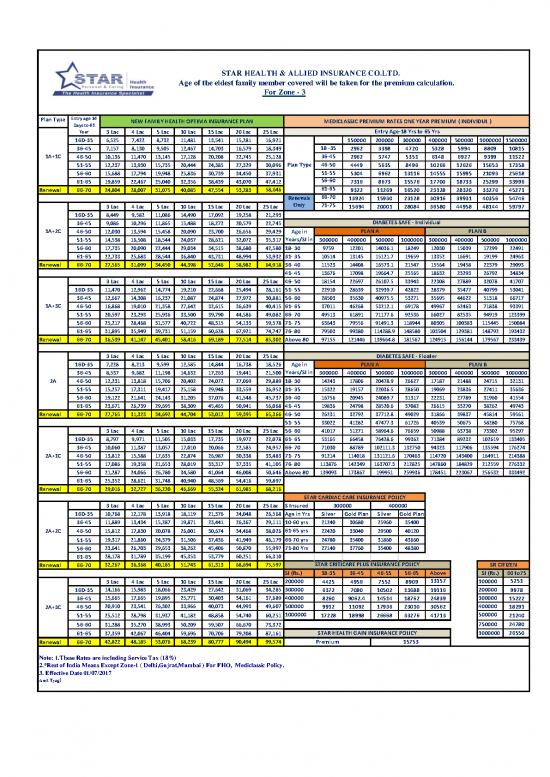 picture1_Health Insurance Pdf 44290 | Zone 3ratewithtax18