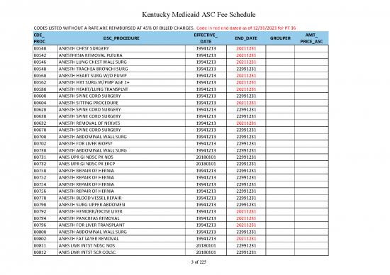 Medicaid Fee Schedule 2021 Pdf 43977 2021ascfeeschedule
