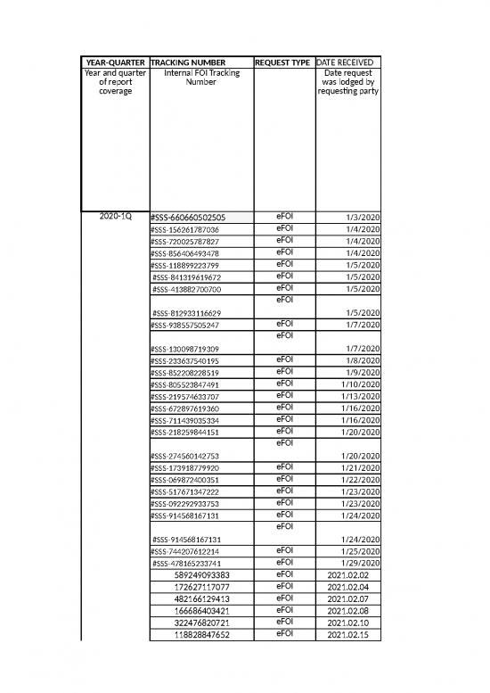 picture_2020 Foi Report 1st Q