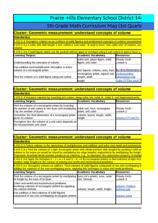 picture Building Slides In Powerpoint 46570 | 2022 2023 Phesd 5th Grade Math Map