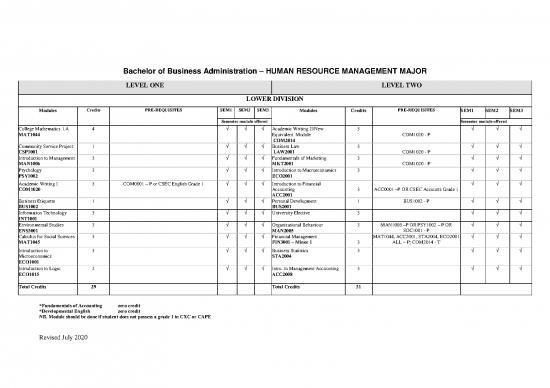 picture_Environmental Development Pdf 45630 | Bba Hrm Diet Sheet 2020 21