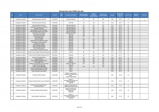 picture_Calculation For Job Role For Revised Cost 1