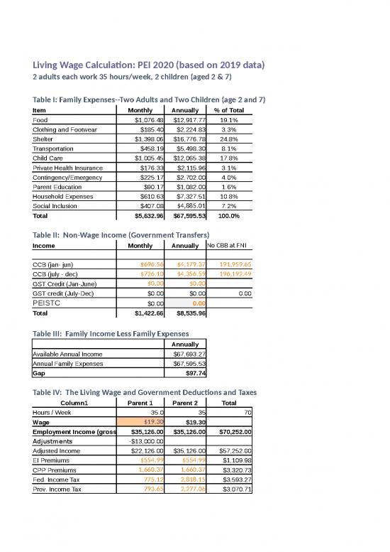 Charlottetown Lw 2020 Data