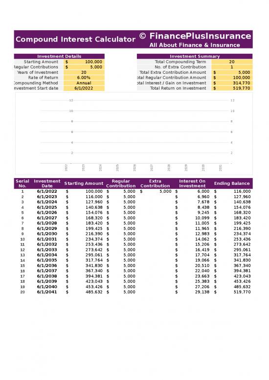7 Compound Interest Calculator Excel Template Files Download Free 