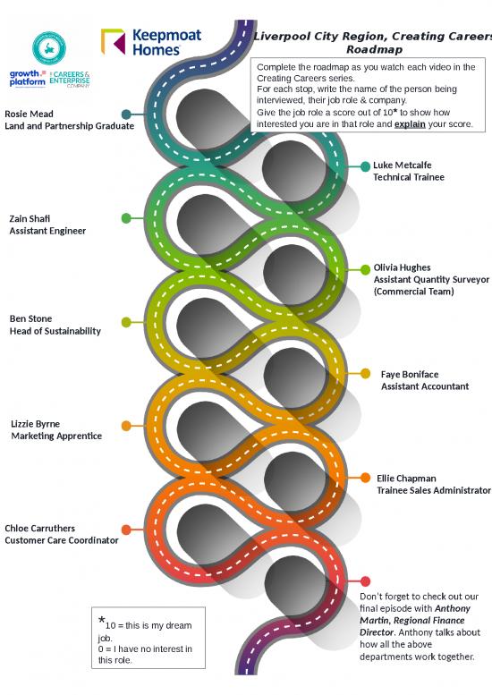 picture Presentation Skills Ppt 46773 | Creating Careers Roadmap Office Roles