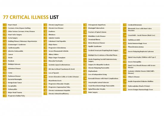 Unum Critical Illness List