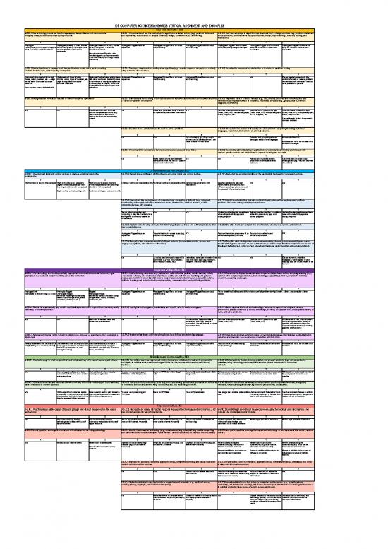 picture1_Cs Standards Vertical Alignment   Teacher Created