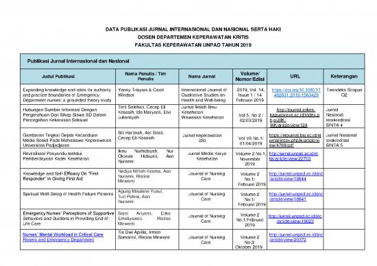 picture1_Contoh Jurnal Internasional Pdf 45851 | Data Publikasi Jurnal Haki Dosen Kritis Tahun 2019