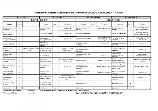 picture Research Pdf 45631 | Diet Sheet Hrm Major 2016 7