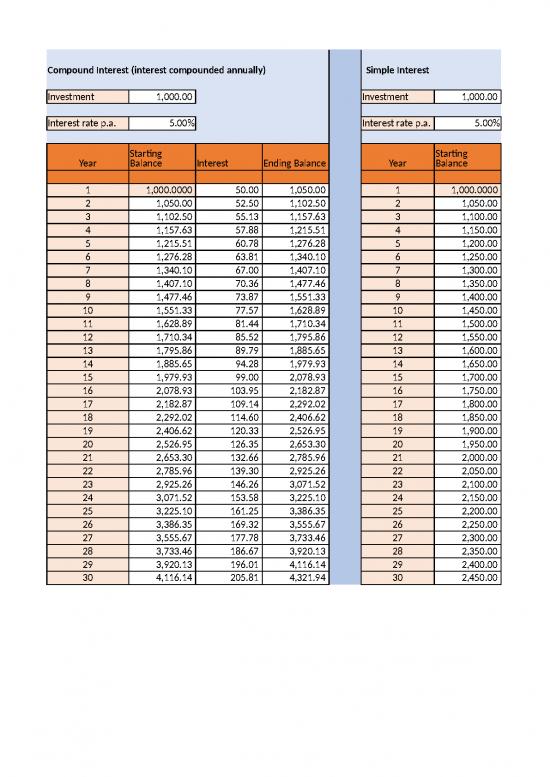 picture Compound Interest Excel Template 46164 | Mathematics Standard 12 Compound Versus Simple Interest S6