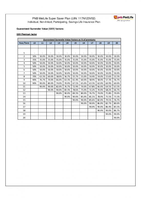 picture1_Pnb Metlife Super Saver Plan Pdf 44650 | Mssp   Guaranteed Surrender Value Factors Tcm47 71735