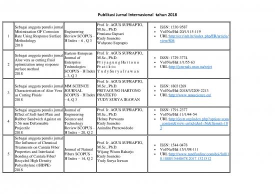 picture Contoh Jurnal Internasional Pdf 45853 | Publikasi Jurnal Internasional Tahun 2018