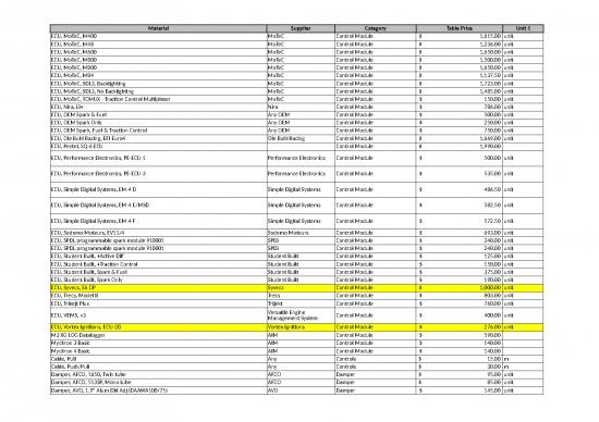 picture Calc Spreadsheet 46194 | Tblmaterials 2016 12 01