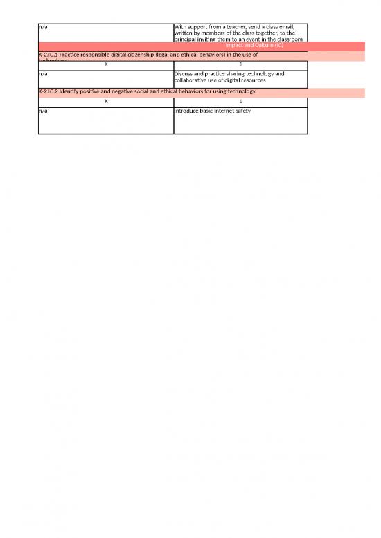 Cs Standards Vertical Alignment Teacher Created