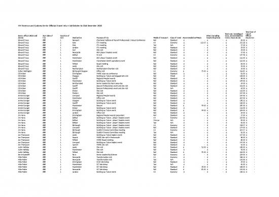 picture_Download Payroll Excel 6038 |   Hmrc Senior Officials Travel Q3 Oct To Dec 2016