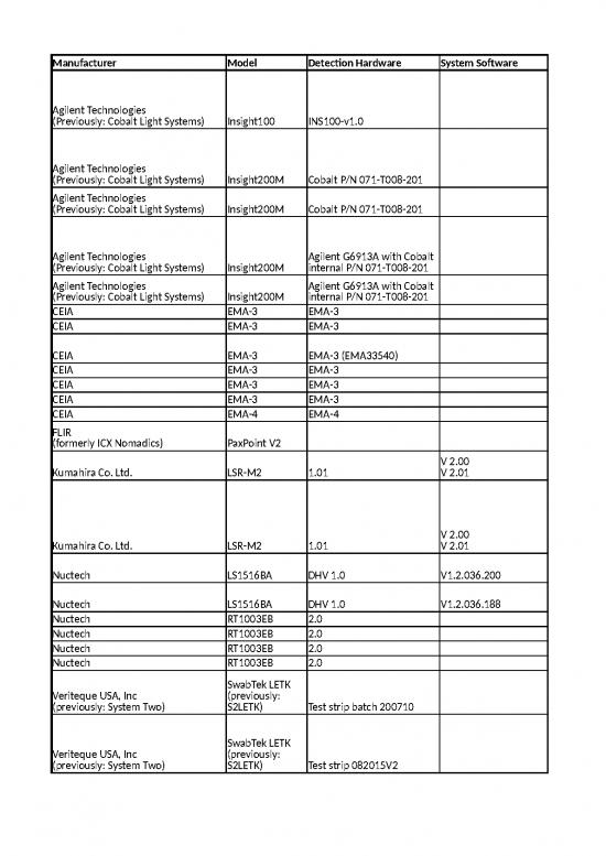 picture Xlsx Software Download 6168 | Approved Small Volume Liquid Explosive Detection Systems Leds Excel Format - Standar Format