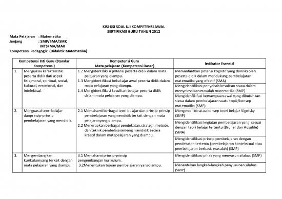 picture Pembelajaran Pdf 5107 | Soal Pedagogik - Kisi-ksi Soal Uji Kompetensi Awal Sertifikasi Guru Tahun 2012