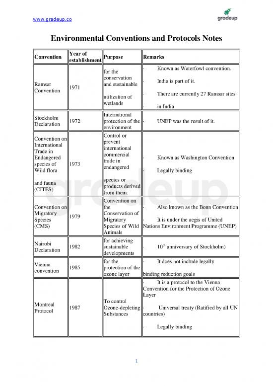 picture The Environment Pdf 49470 | Environmental Conventions And Protocols Notes Pdf In English 72