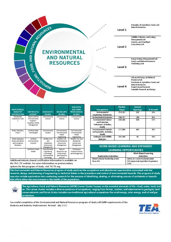 picture Research Pdf 50225 | Environmentalnaturalresources Programofstudy2020