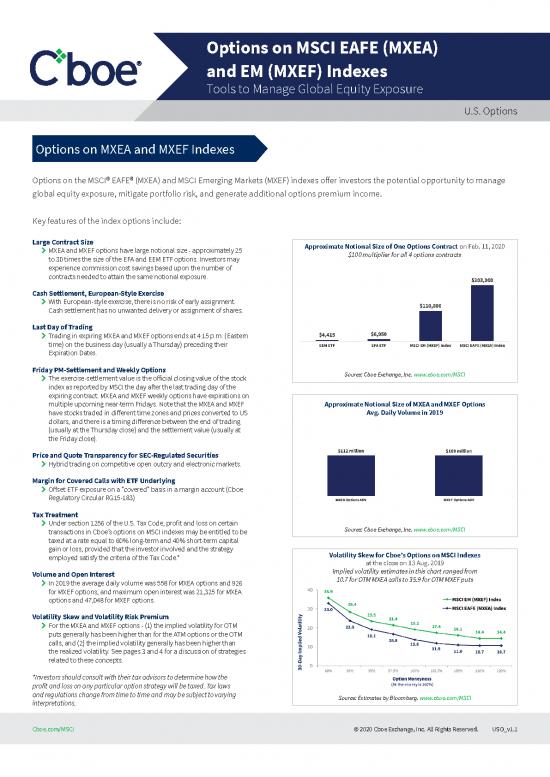 Therapeutic Exercise Pdf 50957 Msci Index Options Fact Sheet