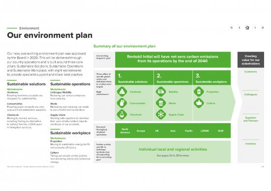 picture1_The Environment Pdf 50078 | Ri 2020 Responsible Business Report Environment Our Environment Plan