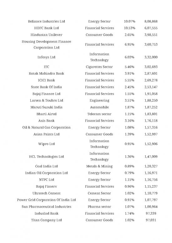 Exposure Therapy Pdf 50115 List Of Nse Nifty 50 Companies 2020 In invesco-mutual-fund-launches-invesco-eqqq-nasdaq-100-etf-fof-value