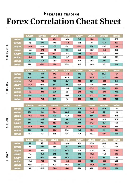 picture1_5dcc660ae62de1cf094c7c87 Forex Correlation Cheat Sheet
