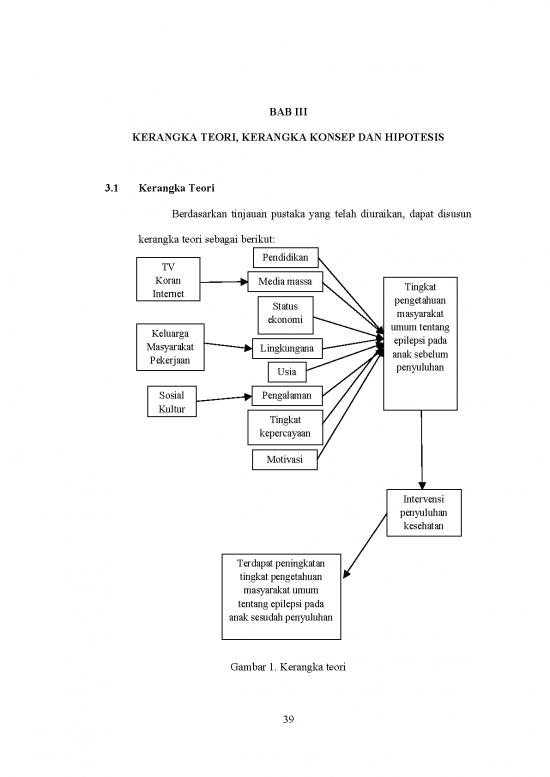 picture_Hipotesis Penelitian 54151 | Adrian Setiaji 22010110130154 Bab3kti