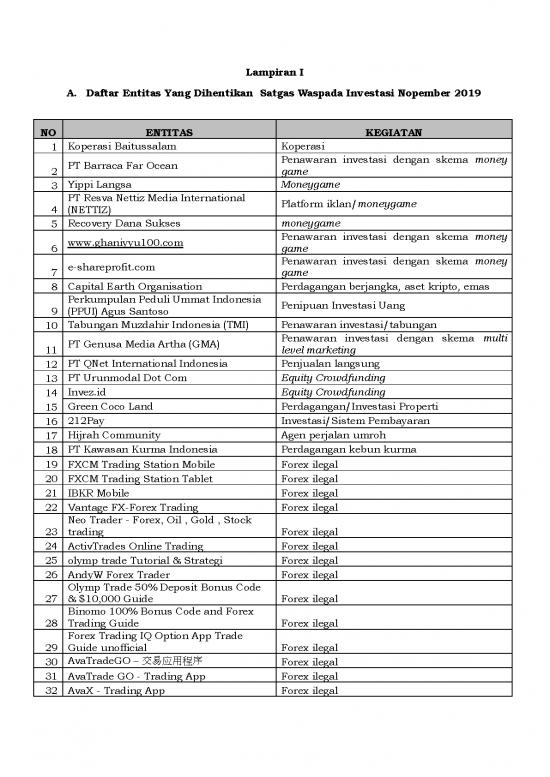 picture_Money Pdf 52634 | Lampiran I Entitas Ilegal November