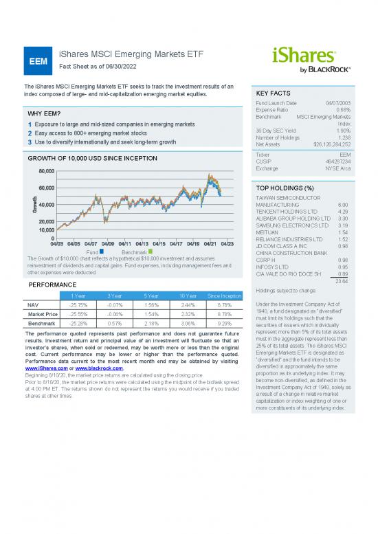 picture1_Construction Pdf 55213 | Eem Ishares Msci Emerging Markets Etf Fund Fact Sheet En Us