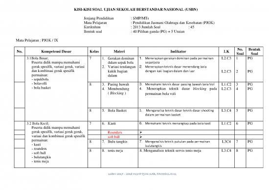 picture_Pendidikan Pdf 56361 | Kisi Kisi Usbn Pjok K 13
