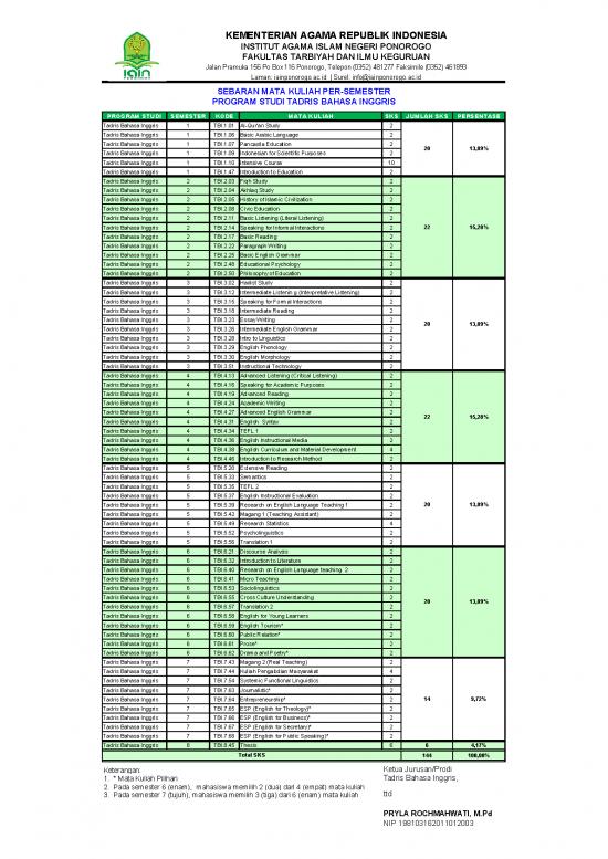 picture_Pramuka Pdf 54584 | Kurikulum Kkni Tbi
