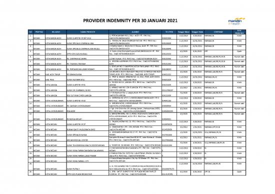 picture_List Provider Indemnity Per 30 Januari 2021 60226a9e8296c