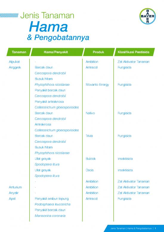 picture1_Pestisida Pdf 56813 | Tabel Hama (id)