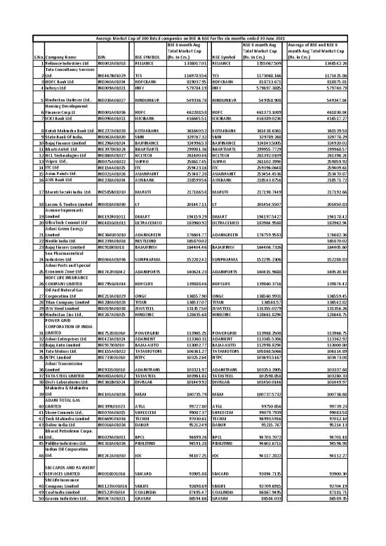 picture_Top 200 Stocks