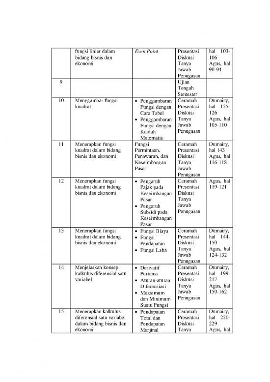 Matematika Pdf 54500 | Silabus Matematika Bisnis