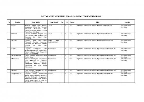 picture_Artikel Pdf 57536 | C7 1 1 1624584878 Publikasi Penelitian Jurnal Nasional & Jurnal Internasional Tahun 2018