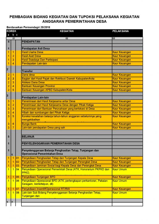 picture_Pajak Pdf 58659 | Pembagian Bidang Kegiatan Dan Tupoksi Pelaksana Kegiatan Anggaran Converted