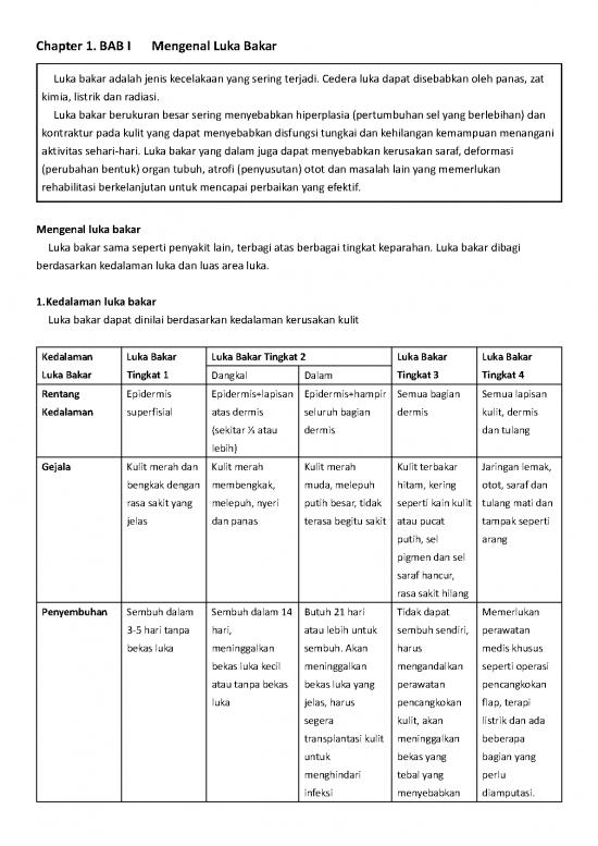 picture1_Luka Bakar Pdf 59570 | Chapter 1  Bab I   Mengenal Luka Bakar picture1_Luka Bakar Pdf 59570 | Chapter 1  Bab I   Mengenal Luka Bakar
