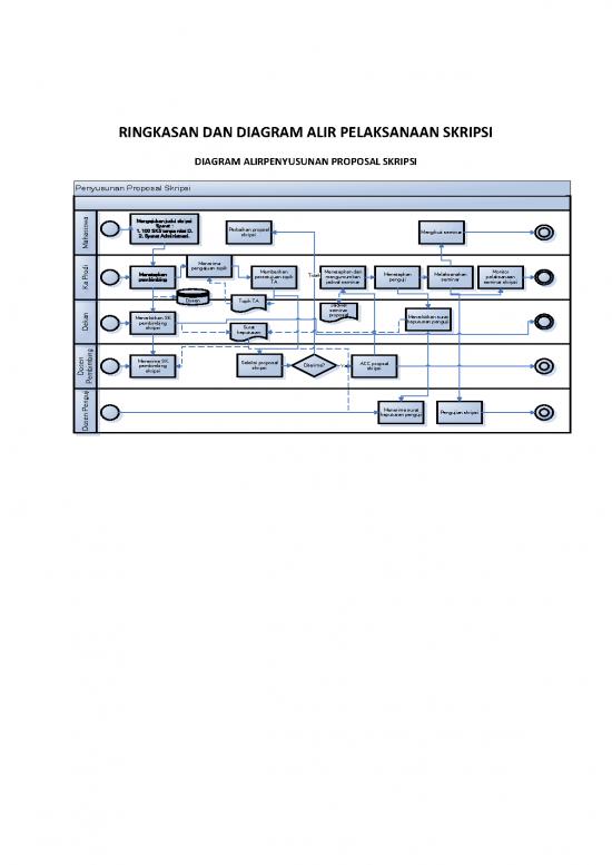 picture_Diagram Alir Pdf 61482 | Diagram Alir Dan Ringkasan Proses Skripsi Min