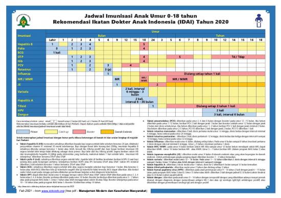 picture Imunisasi Pdf 59560 | Jadwal Imunisasi Anak 2020   Idai