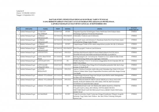 picture_Lampiran 2 Daftar Judul Penelitian Kontrak Tahun Tunggal Yang Berkewajiban Unggah Catatan Harian Laporan Kemajuan Dan Sptb