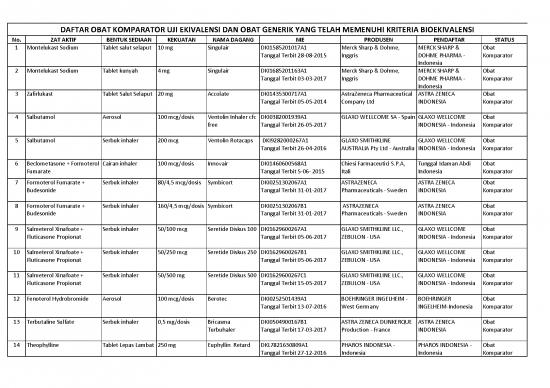 picture1_Daftar Obat Generik Pdf 63295 | Daftar Obat Komparator Kirim Pusdatin