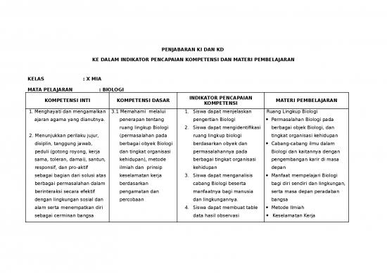 picture_Ipk Indikator Pencapain Kompetensi Biologi Kls X