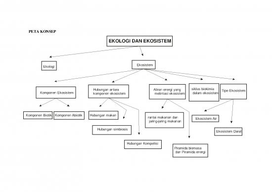 Ekosistem Pdf 62107 | Ekologi Dan Konsep Ekosistem