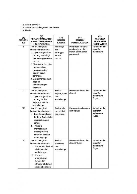 Pencernaan Serangga 62184 | Rps Morfologi Dan Fisiologi Serangga