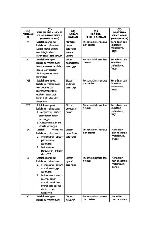 Pencernaan Serangga 62184 | Rps Morfologi Dan Fisiologi Serangga