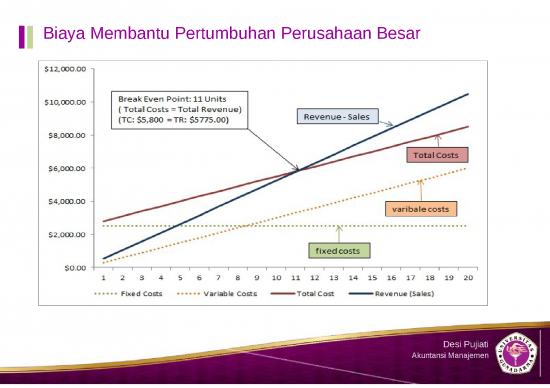 picture1_Power Point Manajemen 64662 | Akuntansi Manajerial Dan Konsep Biaya picture1_Power Point Manajemen 64662 | Akuntansi Manajerial Dan Konsep Biaya