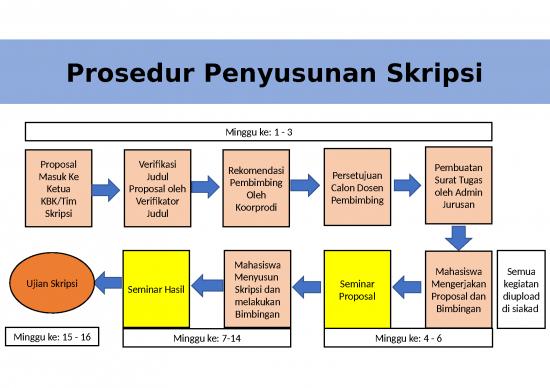 picture Proposal Ppt 64586 | Alur Skripsi Ta Pi Perancangan
